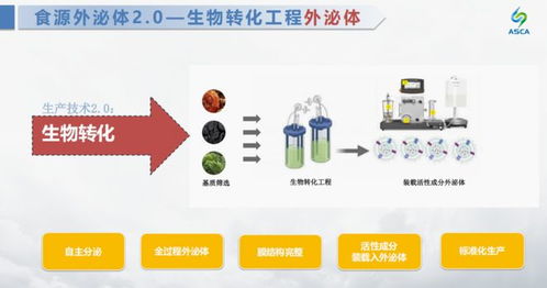 拾點壹新一代外泌體遞送技術(shù) 打造功能性食品新高度